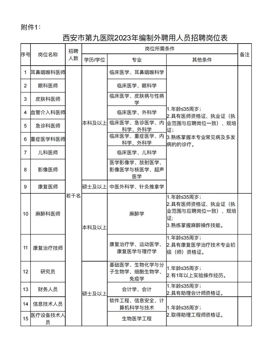 西安市第九医院2023年编制外聘用人员招聘公告