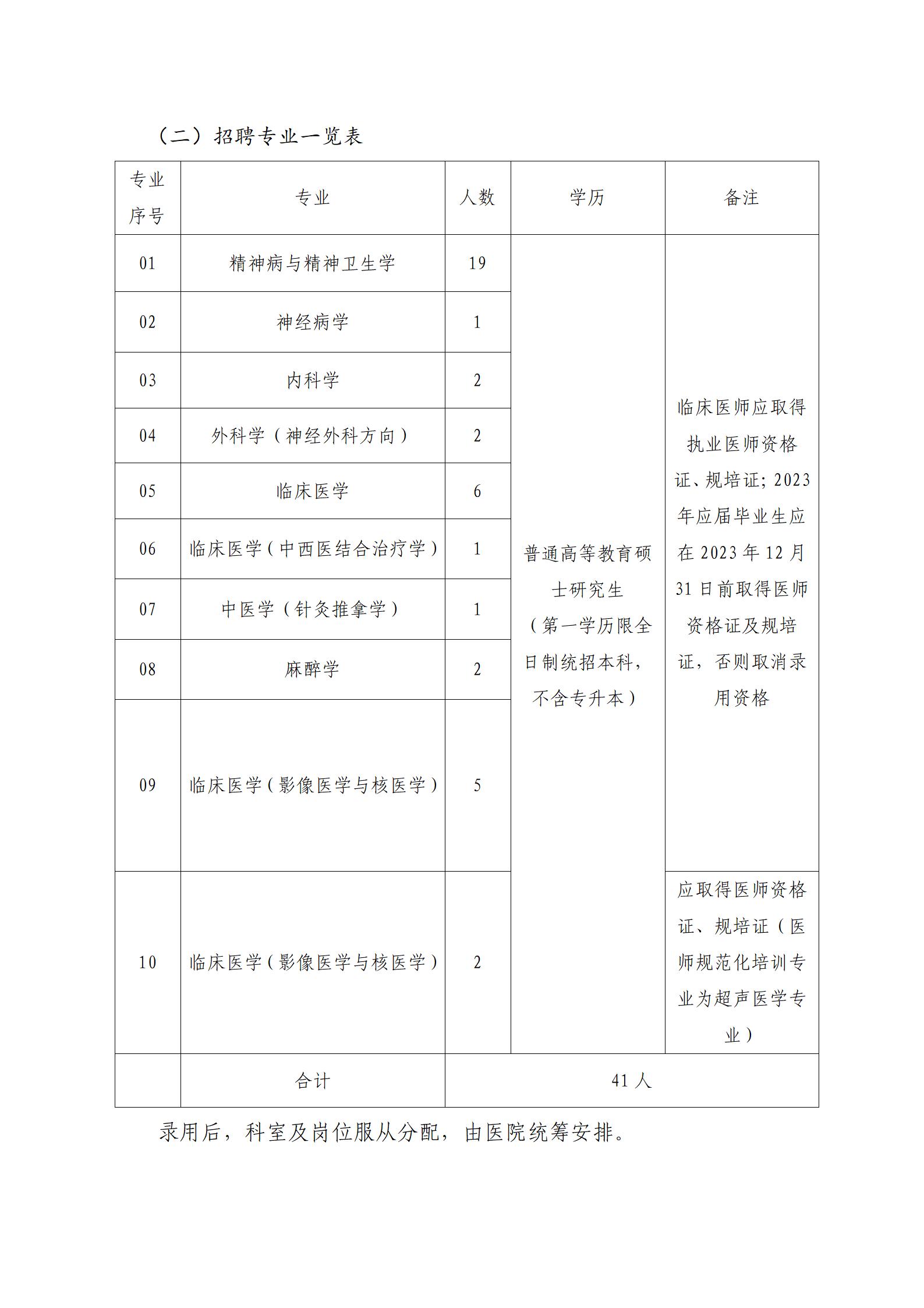 2023招聘公告 - 2023.6.9发布(1)_03.jpg